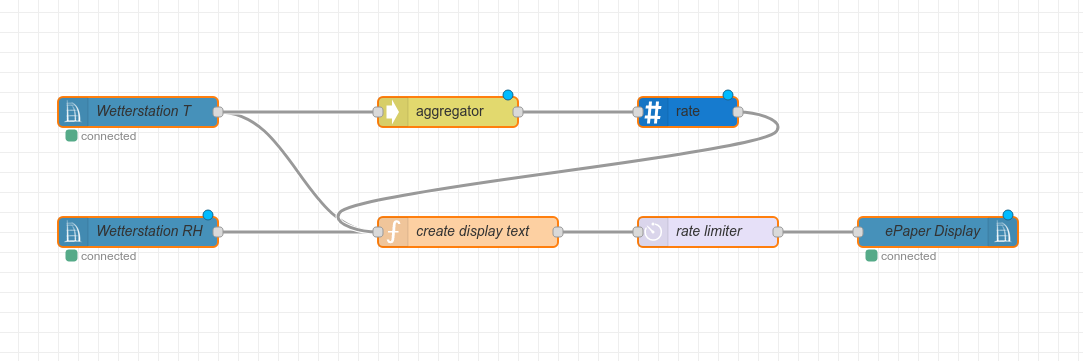 Flow für das Anzeigen von Temperatur, Temperaturtrend und relativer Luftfeuchtigkeit auf dem e-Paper-Display