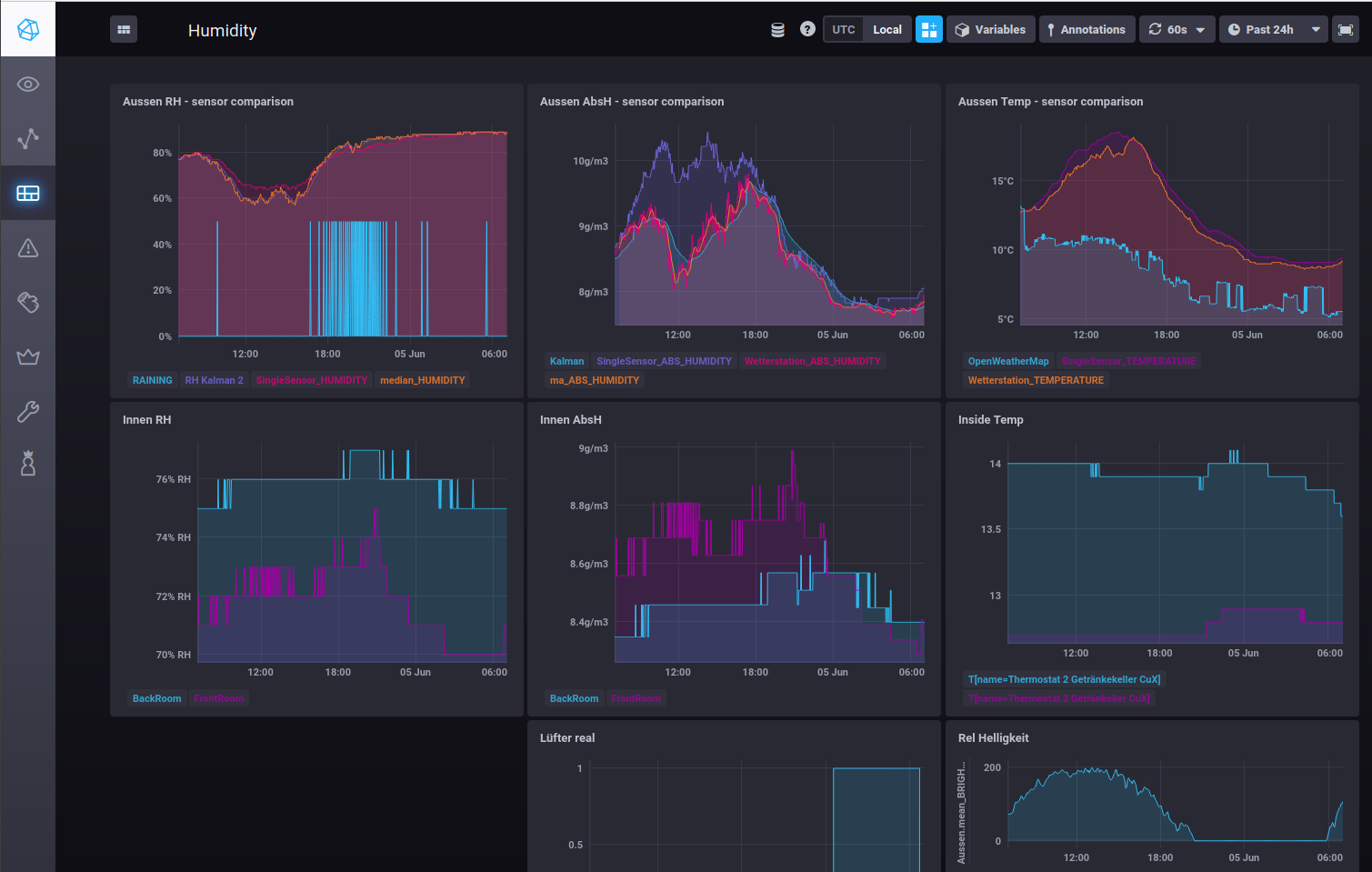 Mit Chronograf können die in Influx gespeicherten Daten visualisiert werden