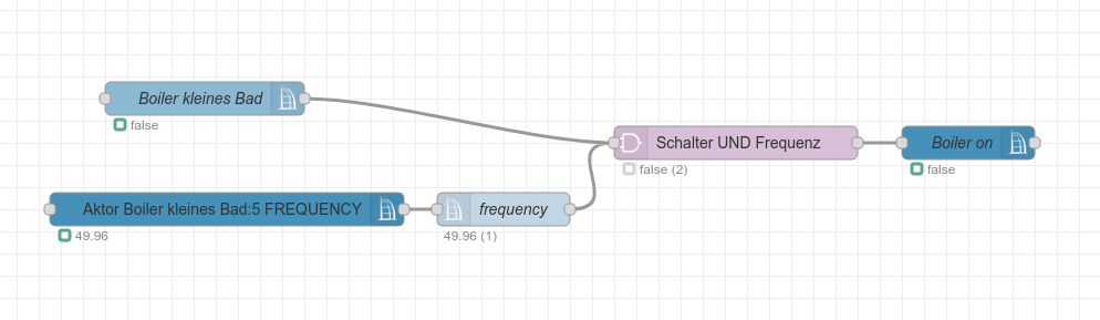 Der Flow - der Boiler ist aus
